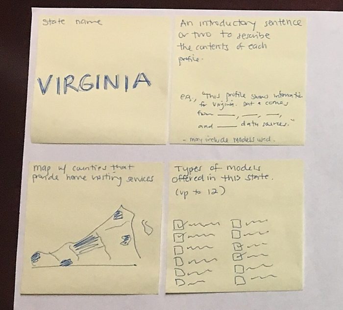 Hand-drawn sketches of graphics depicting home visiting variables